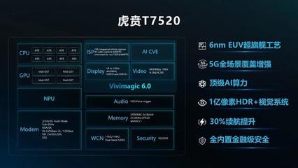 國產芯片新星崛起，14億投資打造6納米芯片，全面適配安卓11